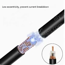 Coaxial cables SYV 50-2-1 Zeroing