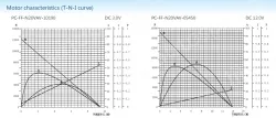 Precious metal-brush motors