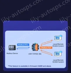 1-port RS485 to Ethernet