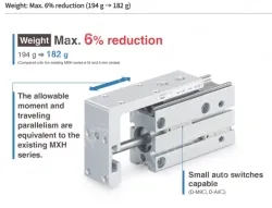 Compact Slide MXH2 Series ø6, ø10, ø16, ø20, ø25