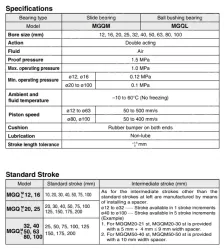Compact Guide Cylinder MGQ Series ø12, ø16, ø20, ø25, ø32, ø40, ø50, ø63, ø80, ø100