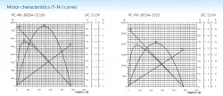 Carbon-brush motors