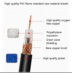 Coaxial cables SYV 50-5-1 Roll