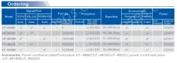 UOTEK 10/100M TCP/IP to 32 Ports RS-232 Serial Device Server