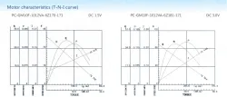 Gear-box motors