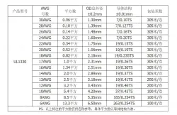 Teflon Wire Cable 24AWG Blue 7 cores