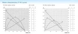 Carbon-brush motors