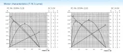 Carbon-brush motors