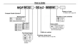 With Air Cushion MGP Series MGPM100-125AZ