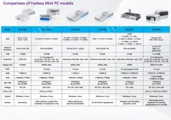 B5801 (A variety of configurations, the price is negotiable)