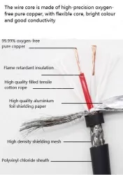 TRVVP Highly flexible 5 cores*0.3 square