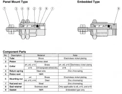 Pin Cylinders CJP Series CJPB6-15Z-B