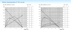 Carbon-brush motors