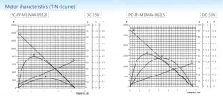 Precious metal-brush motors