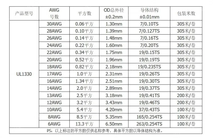 Teflon Wire Cable 20AWG Brown 20 cores