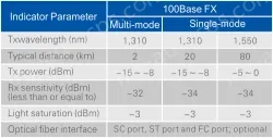 UOTEK Industrial 10/100M 2 Ethernet Ports 1 Optic Fiber Port Switch