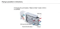 Compact Slide MXH Series &oslash;6, &oslash;10, &oslash;16, &oslash;20MXH16-30Z