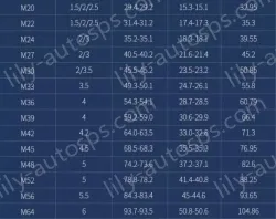M1.4 50 capsules 304 stainless steel nut