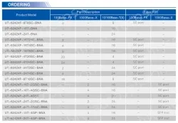 UOTEK 24+4G Gigabit Managed Ethernet Switch