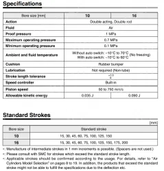 Built-in Speed Controller Type Double Acting, Double Rod CJ2ZW Series