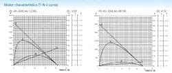 Precious metal-brush motors