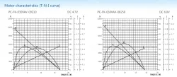 Carbon-brush motors