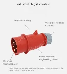 32A5 pole 400V surface mounting plug