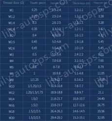 M1.4 50 capsules 304 stainless steel nut