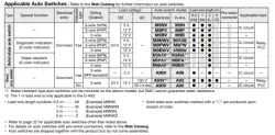 Compact Slide MXH2 Series ø6, ø10, ø16, ø20, ø25