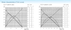 Precious metal-brush motors