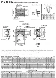 With Air Cushion MGP Series MGPM100-125AZ