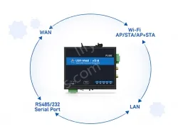 Serial to Wi-Fi6 Converter