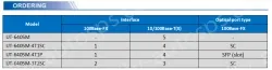 UOTEK 5-Port 100M Simple Managed Ethernet Switch