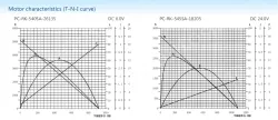 Carbon-brush motors